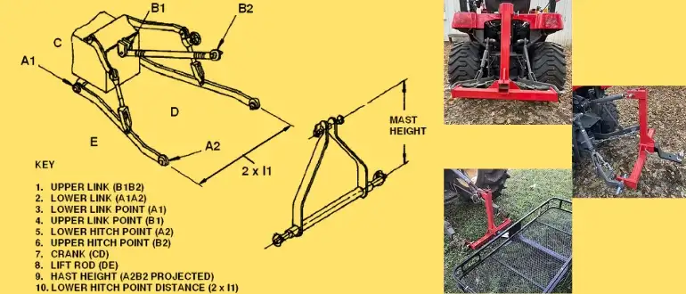 3 Point Hitch Dimensions Diagram Chart
