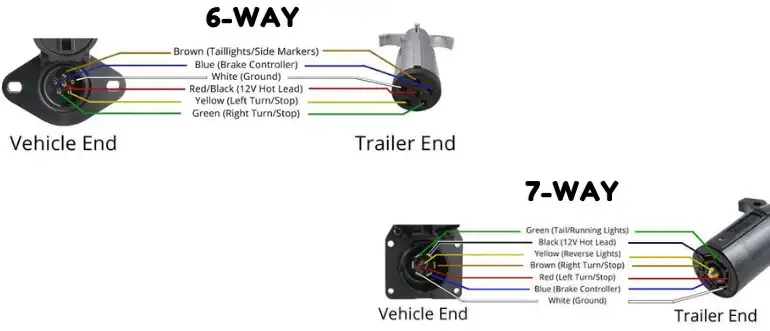 6 pin to 7 pin trailer wiring diagram
