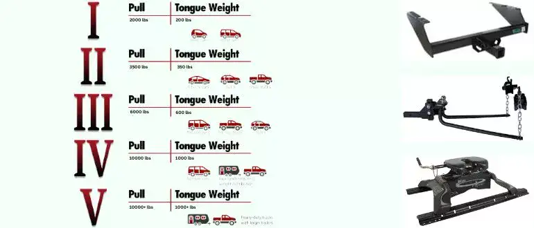 Hitch Weight Rating Comparison Image Chart
