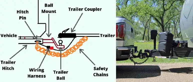 Parts Of A Trailer Hitch Diagram
