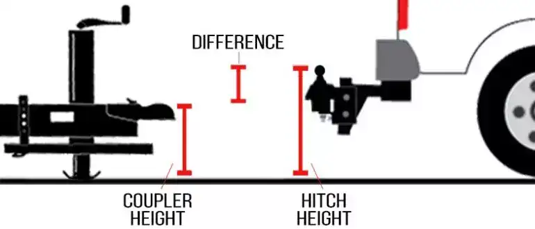 The Importance of Proper Trailer Hitch Drop Measurement
